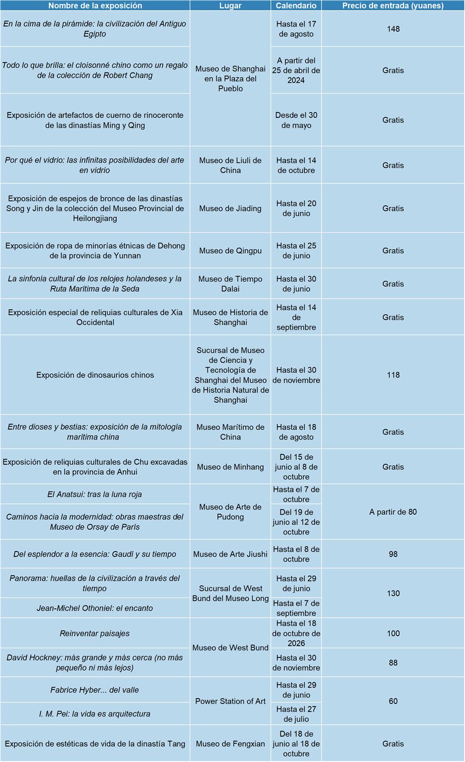 Eventos culturales de junio en Shanghai