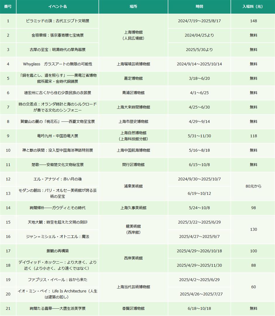 【上海はこう楽しむ】6月イベント情報