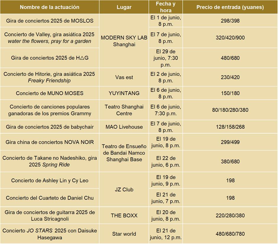 Eventos culturales de junio en Shanghai