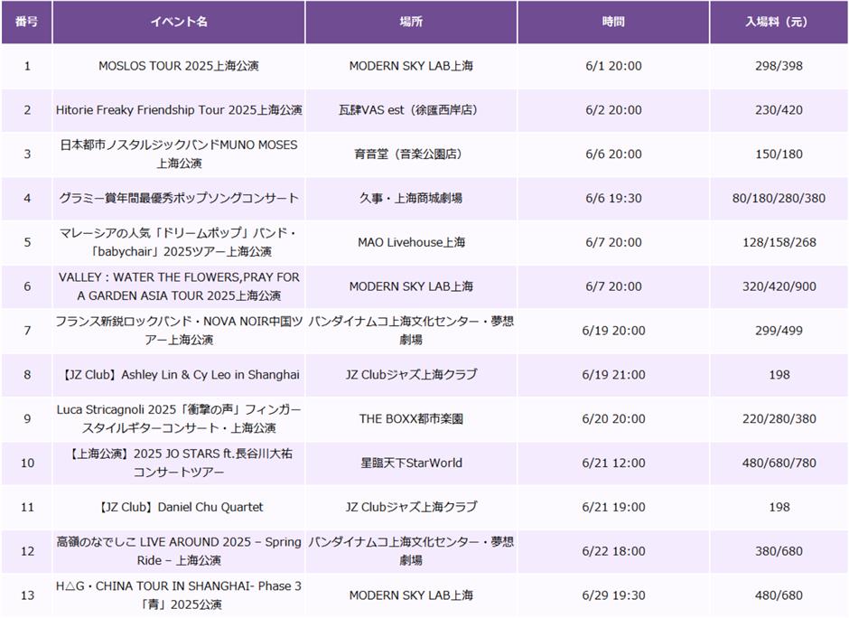 【上海はこう楽しむ】6月イベント情報