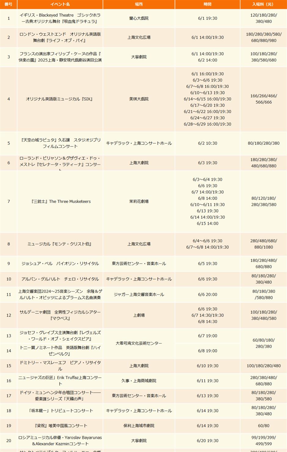 【上海はこう楽しむ】6月イベント情報