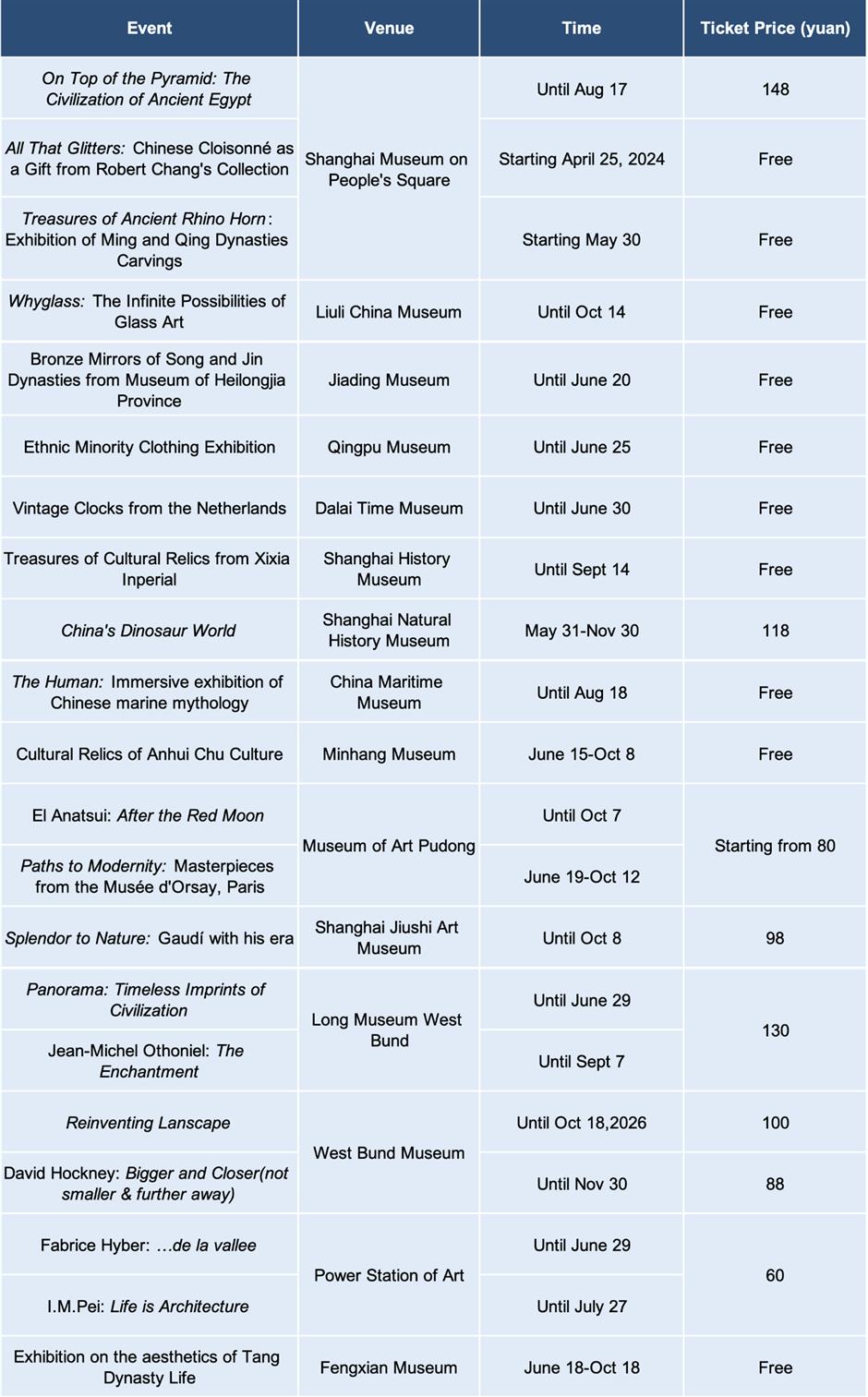 Pameran & pertunjukan pada bulan Juni (Berisi isi bahasa Inggris)