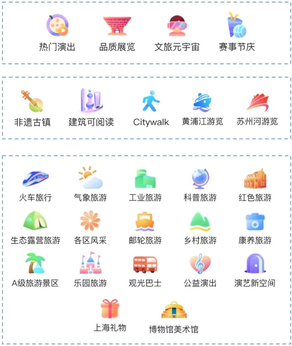 来上海旅游?先问