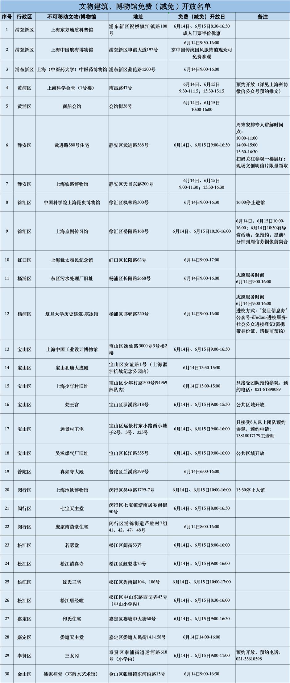 就在这周末!本市30处文物建筑、博物馆免费(减免)开放