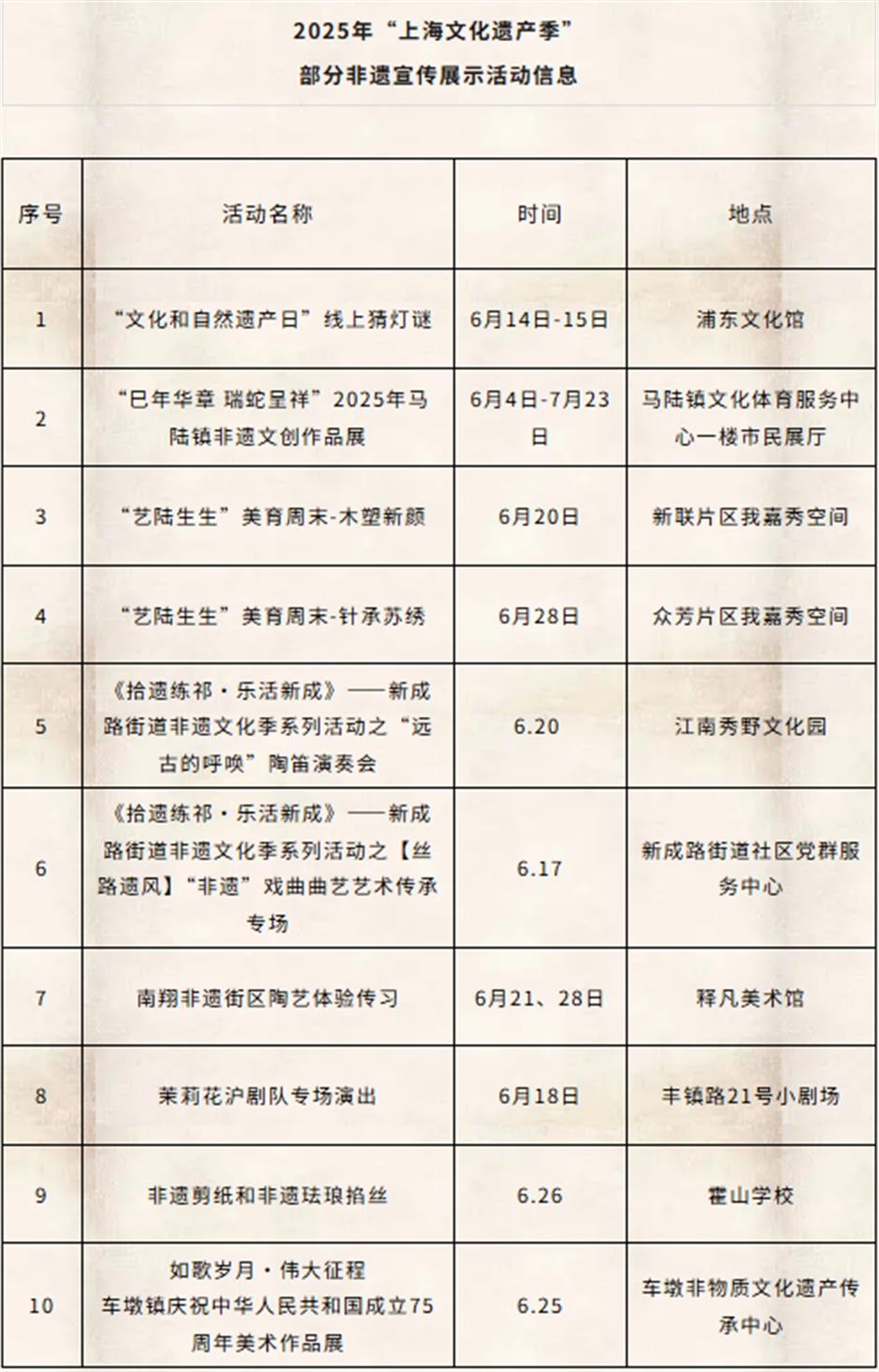 2025年文化和自然遗产日上海系列活动精彩看点来了!
