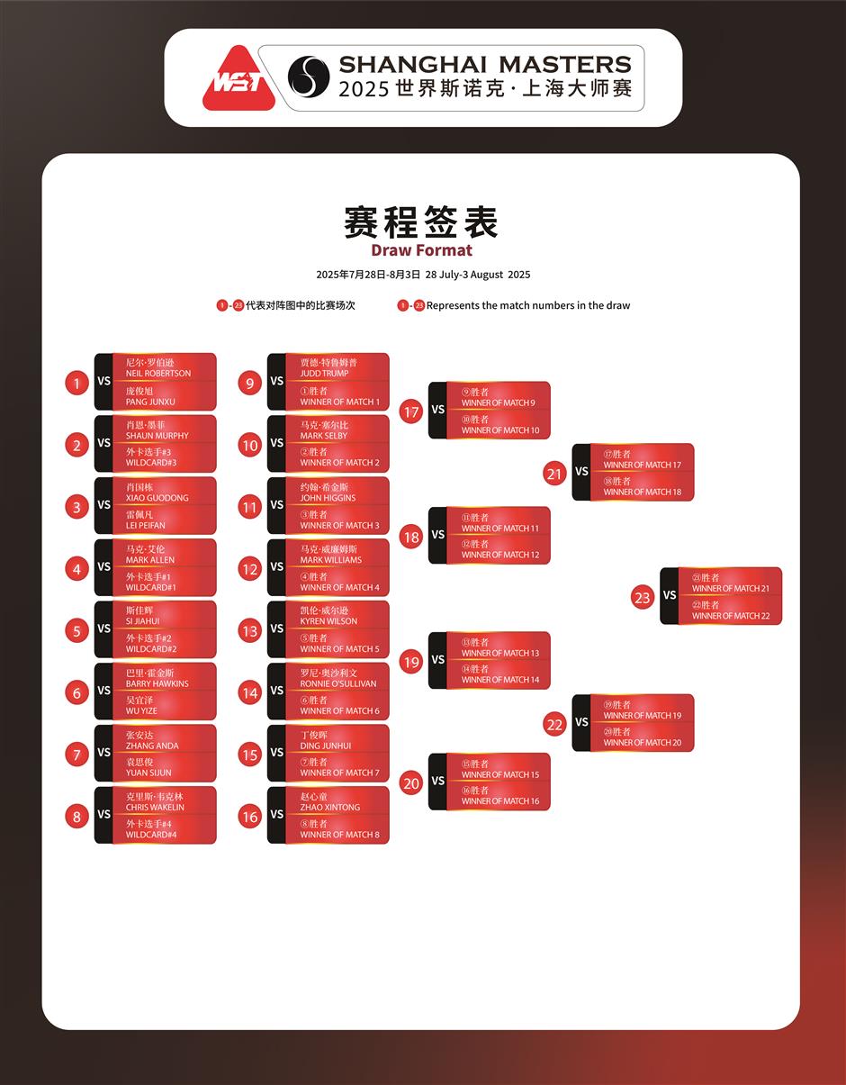 2025世界斯诺克·上海大师赛售票开启,100元起看世界顶级对决!