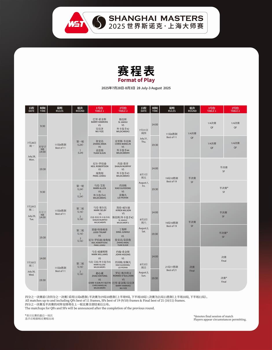 2025世界斯诺克·上海大师赛售票开启,100元起看世界顶级对决!