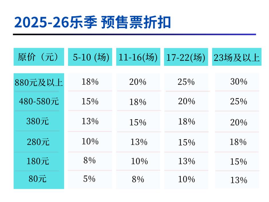 抢票!上海交响乐团2025-26音乐季开票→