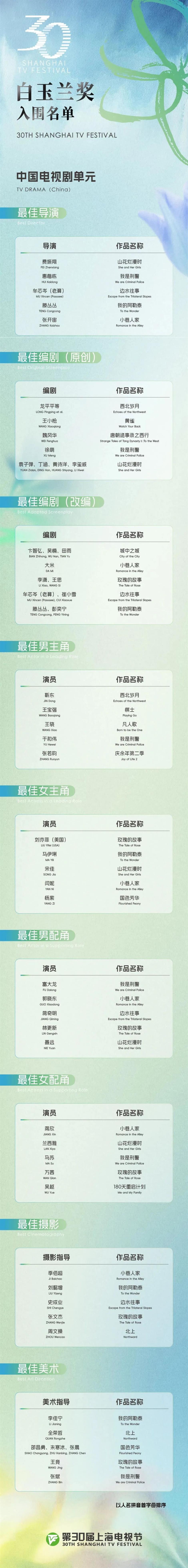 三十而励再启航!全球视野领航,全国标杆立范,全城惠民共享——第30届上海电视节开幕综述