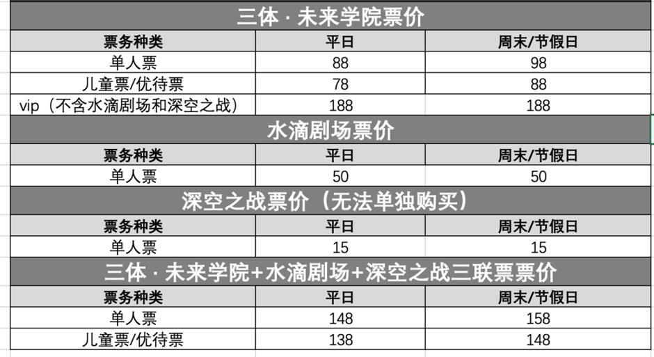 全球最大!開啟售票!就在「上海之魚」畔→
