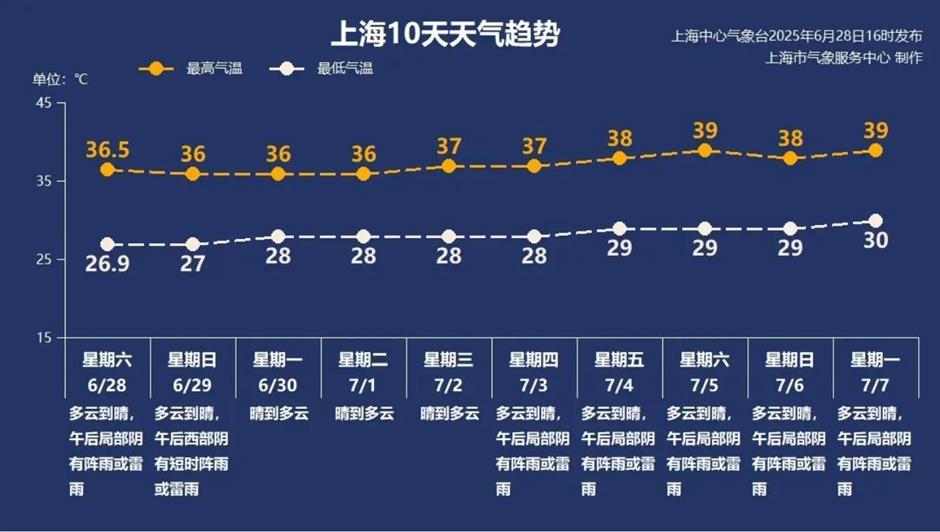 乐高乐园开园、夏季音乐节、博物馆奇妙夜......沪小游带您玩转上海一周