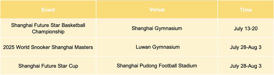 Sporting events, exhibitions & performances in July