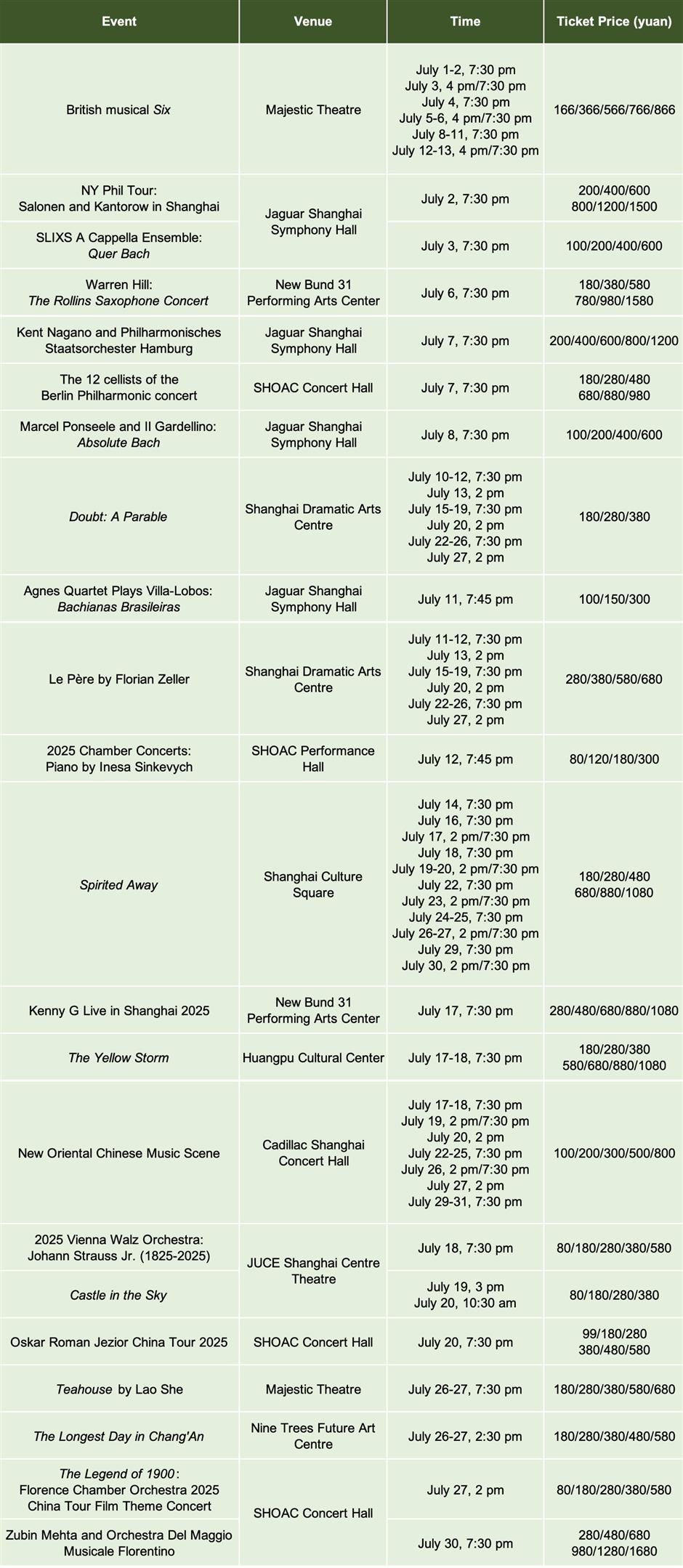 Sporting events, exhibitions & performances in July