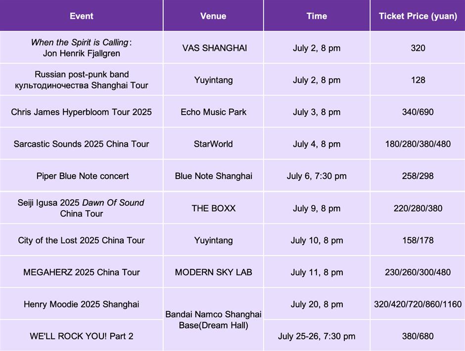 Sporting events, exhibitions & performances in July