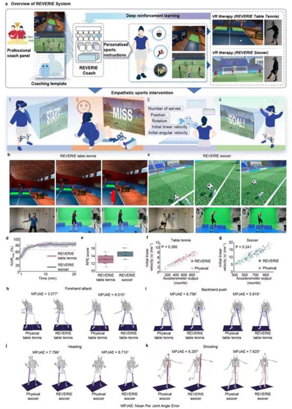 [China Tech] VR used to fight weight loss and mental disorders in Shanghai