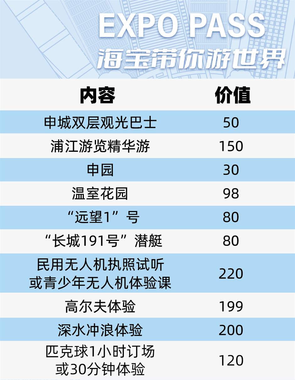 上海世博会15周年,Shanghai Pass推出