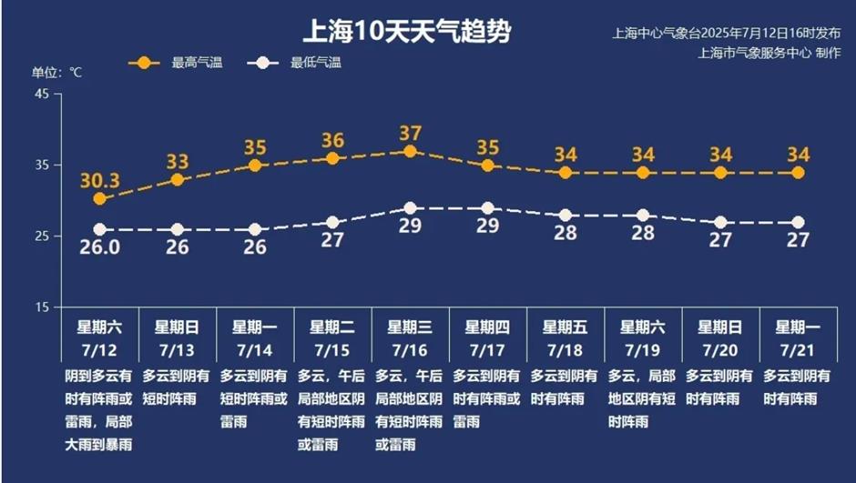烛龙大展、滨水夜市、伏羊美食节、西夏探秘周......沪小游带您玩转上海一周