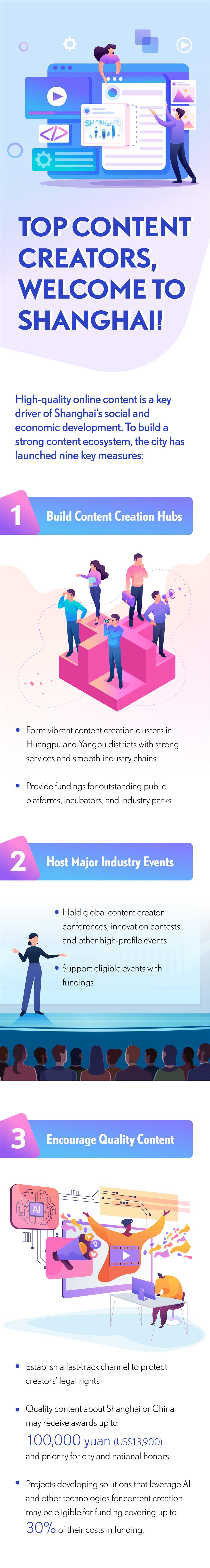 Shanghai launches policies to boost online content creation industry