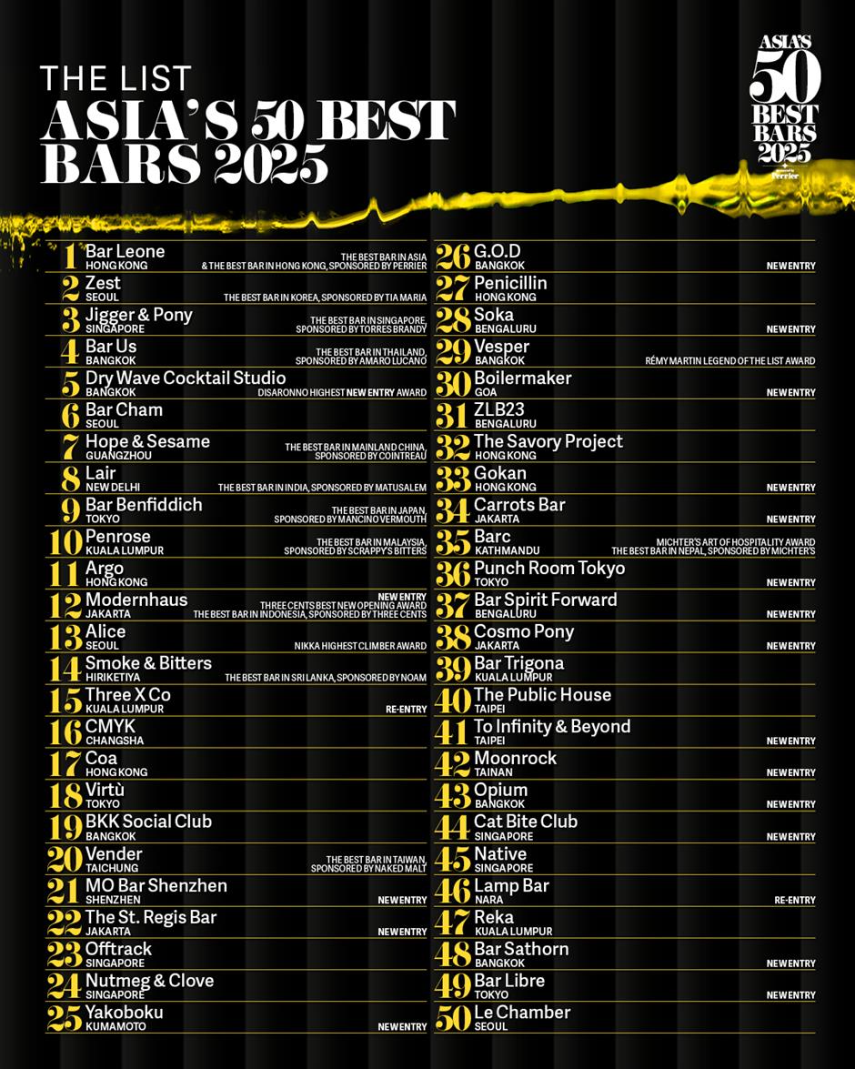 [The List] This year's Asia's 50 Best Bars just announced