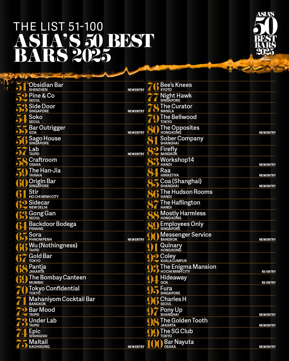 [The List] This year's Asia's 50 Best Bars just announced