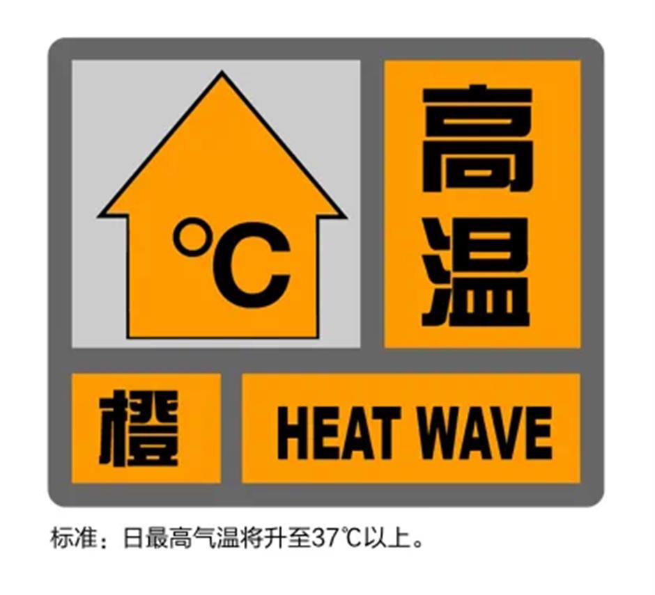 Four separate warnings as rollercoaster weather hits Shanghai