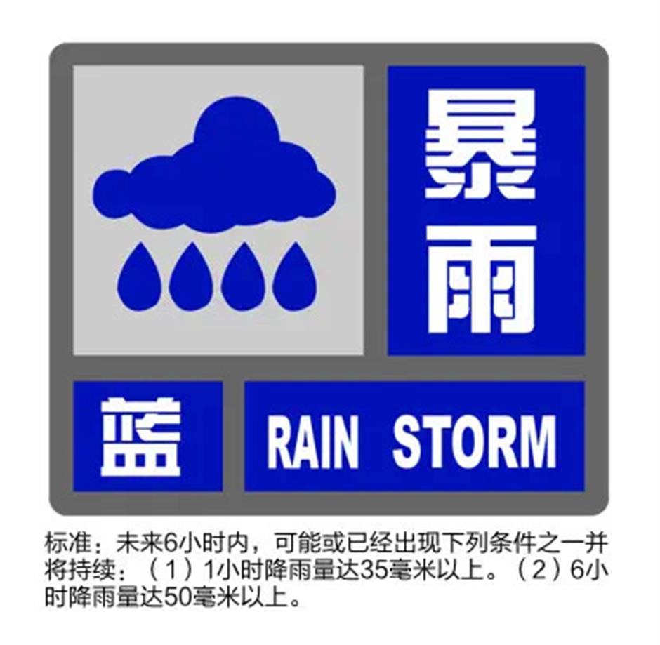Four separate warnings as rollercoaster weather hits Shanghai