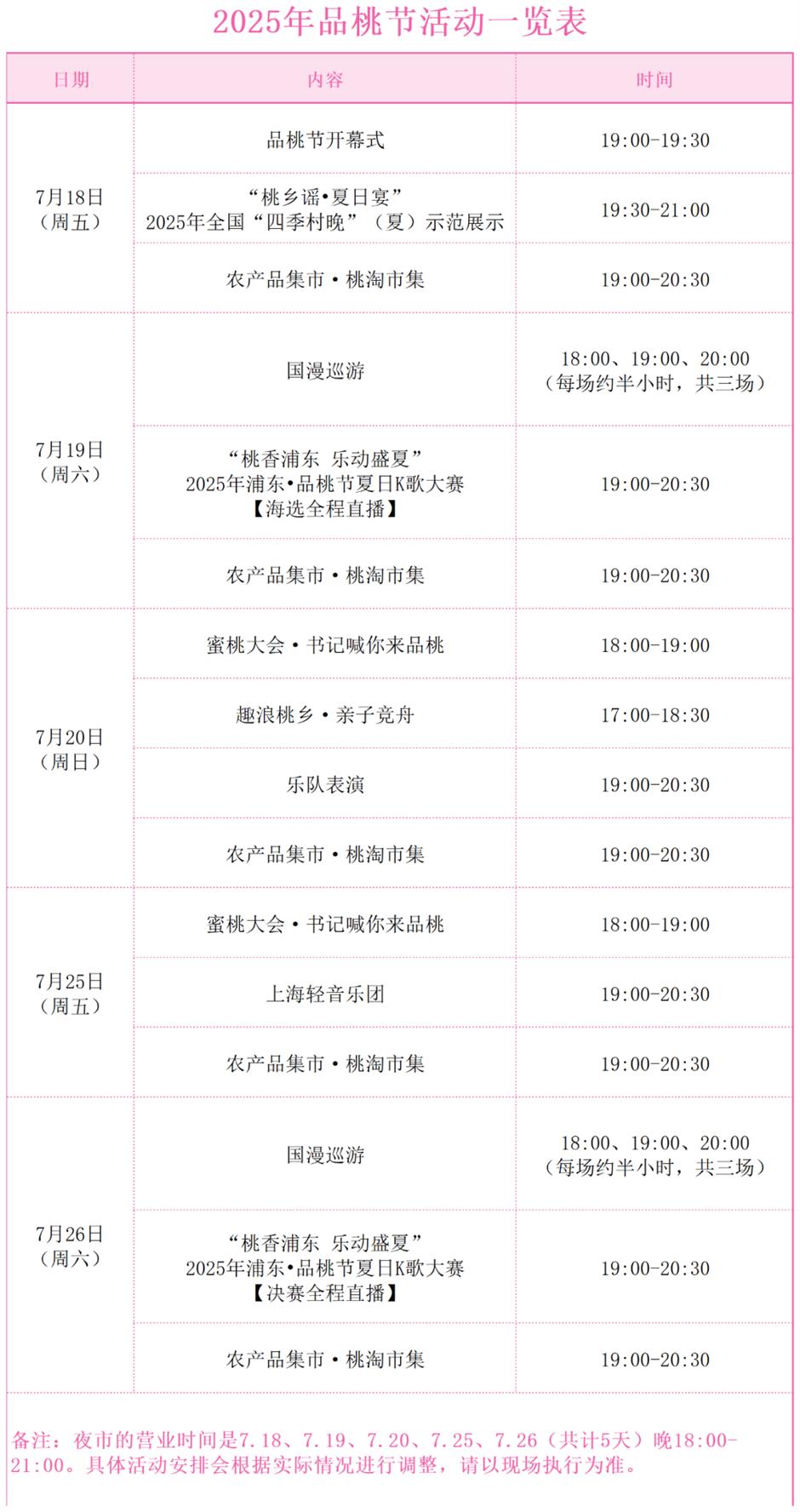 星空夜市、蜜桃K歌、水上競舟……來2025金大團品桃節,這個夏天就要