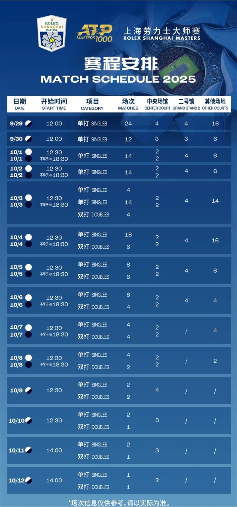 7月21日12:00,2025上海劳力士大师赛正式开票!