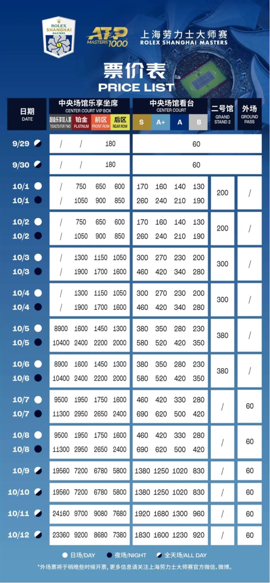 7月21日12:00,2025上海劳力士大师赛正式开票!