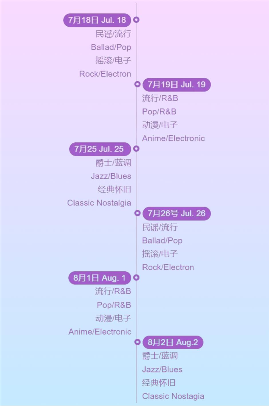 上海夏日音樂節火力全開!從早到晚嗨不停→