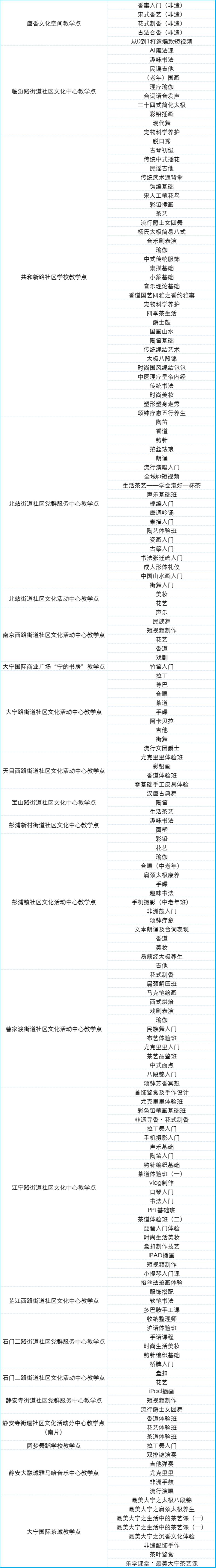定了!2025上海市民艺术夜校秋季班报名通道即将开启
