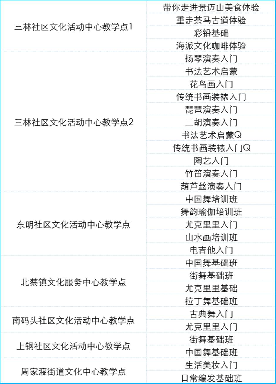 定了!2025上海市民艺术夜校秋季班报名通道即将开启