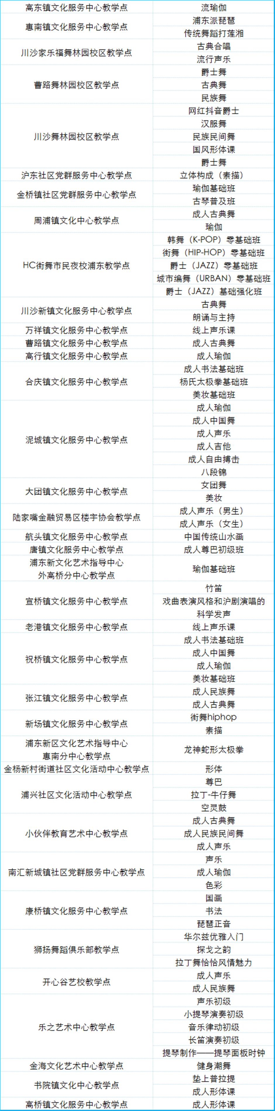 定了!2025上海市民艺术夜校秋季班报名通道即将开启