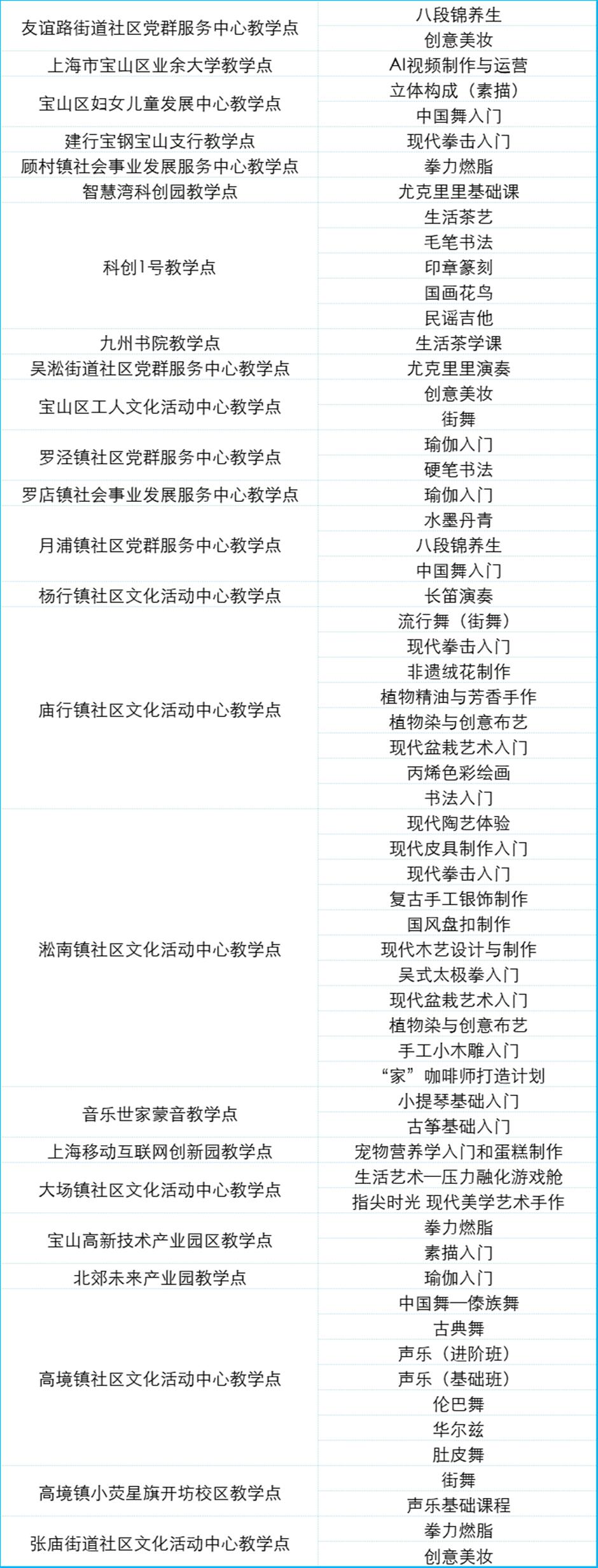 定了!2025上海市民艺术夜校秋季班报名通道即将开启