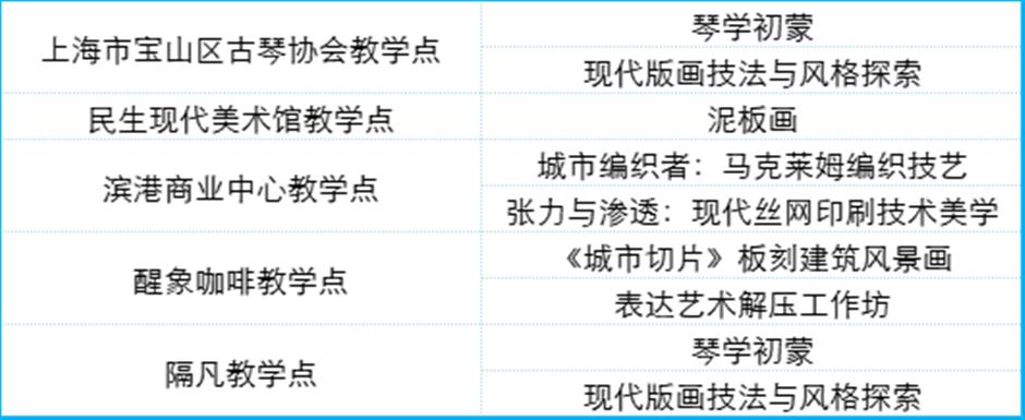 定了!2025上海市民艺术夜校秋季班报名通道即将开启