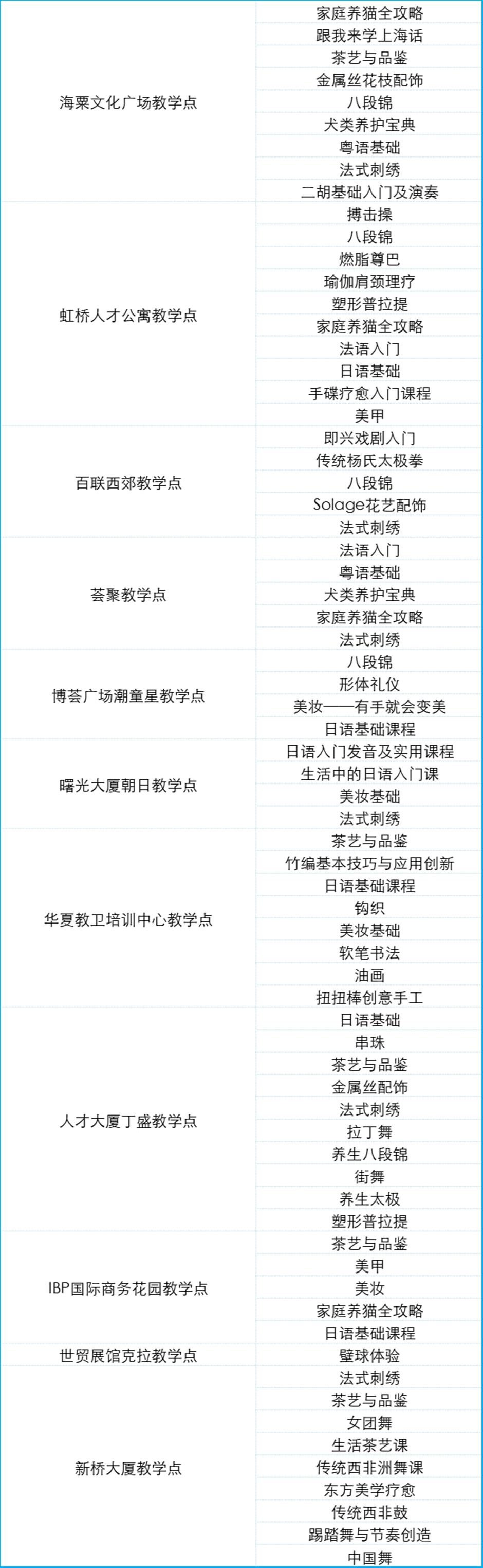 定了!2025上海市民艺术夜校秋季班报名通道即将开启