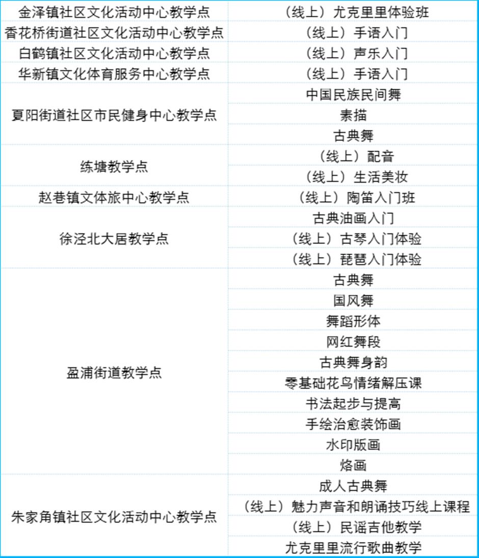 定了!2025上海市民艺术夜校秋季班报名通道即将开启