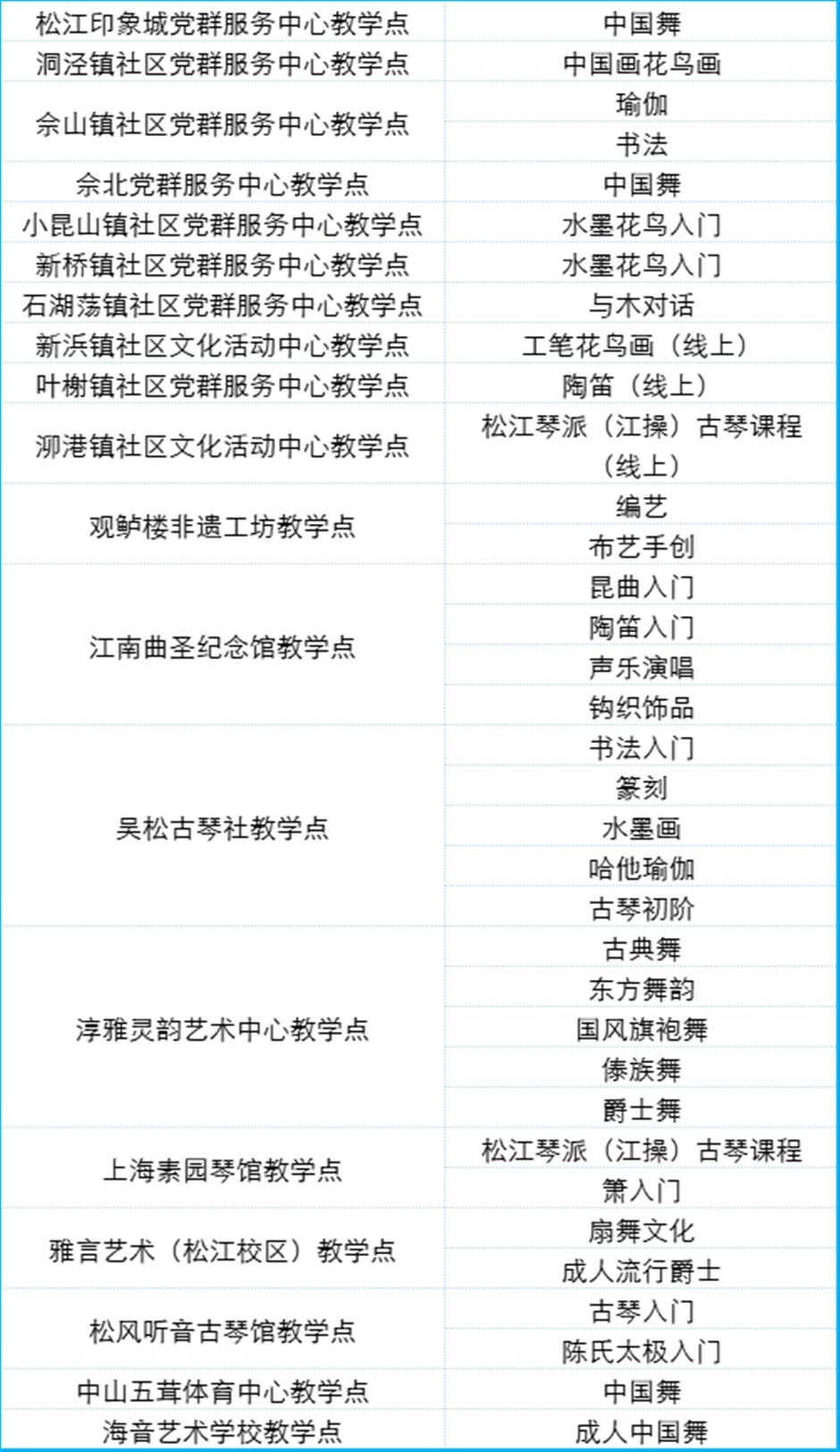 定了!2025上海市民艺术夜校秋季班报名通道即将开启