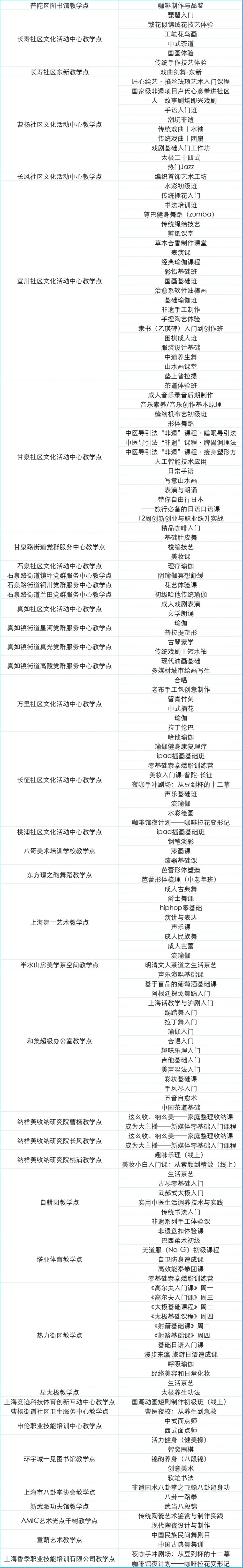 定了!2025上海市民艺术夜校秋季班报名通道即将开启