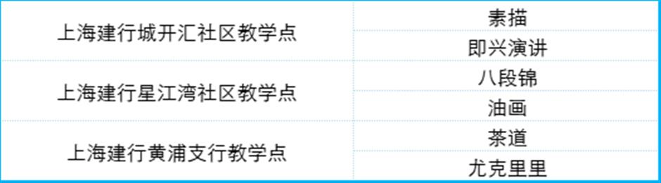 定了!2025上海市民艺术夜校秋季班报名通道即将开启