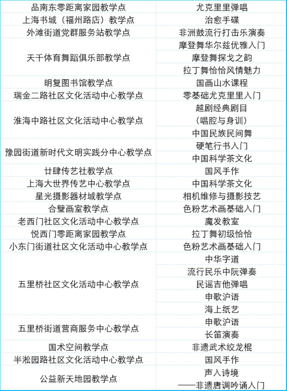 定了!2025上海市民艺术夜校秋季班报名通道即将开启