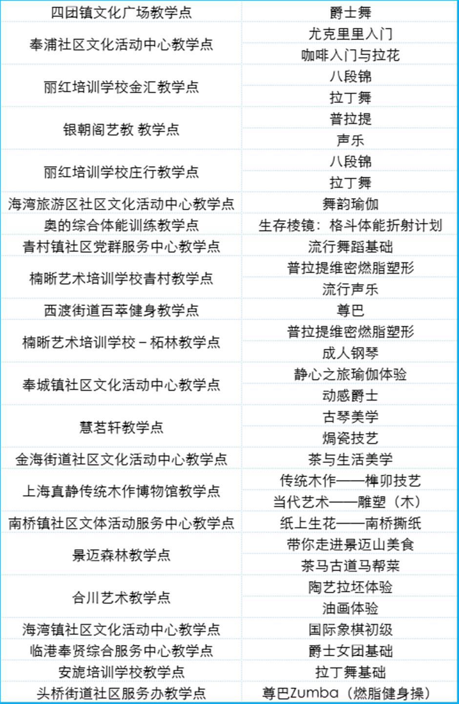 定了!2025上海市民艺术夜校秋季班报名通道即将开启