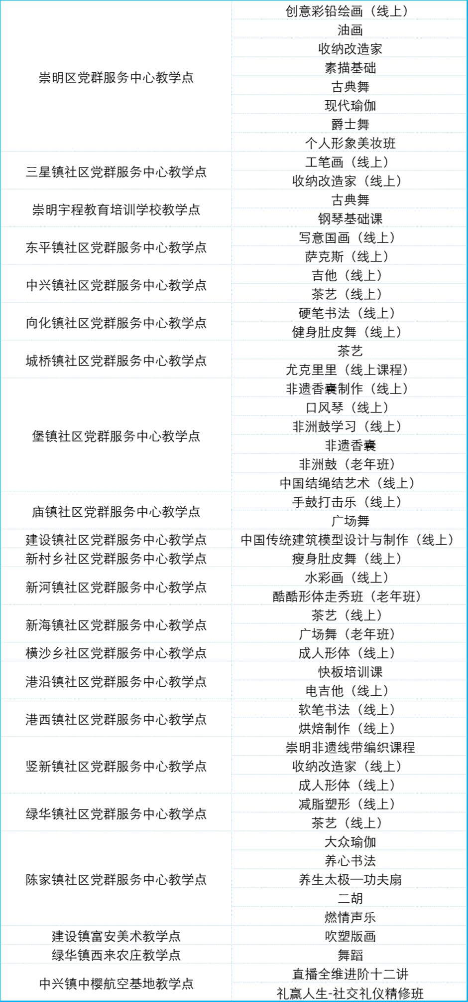 定了!2025上海市民艺术夜校秋季班报名通道即将开启