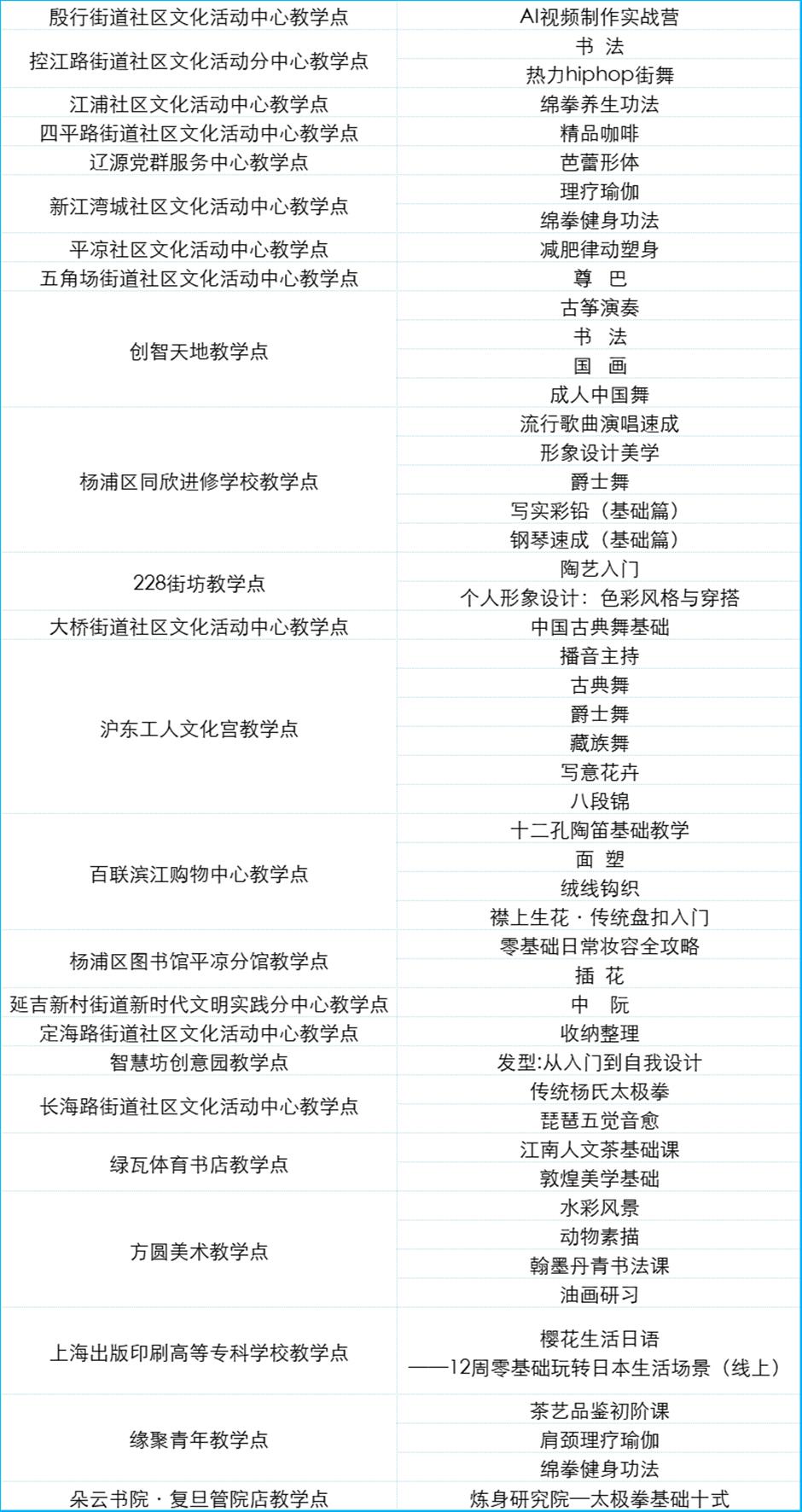 定了!2025上海市民艺术夜校秋季班报名通道即将开启
