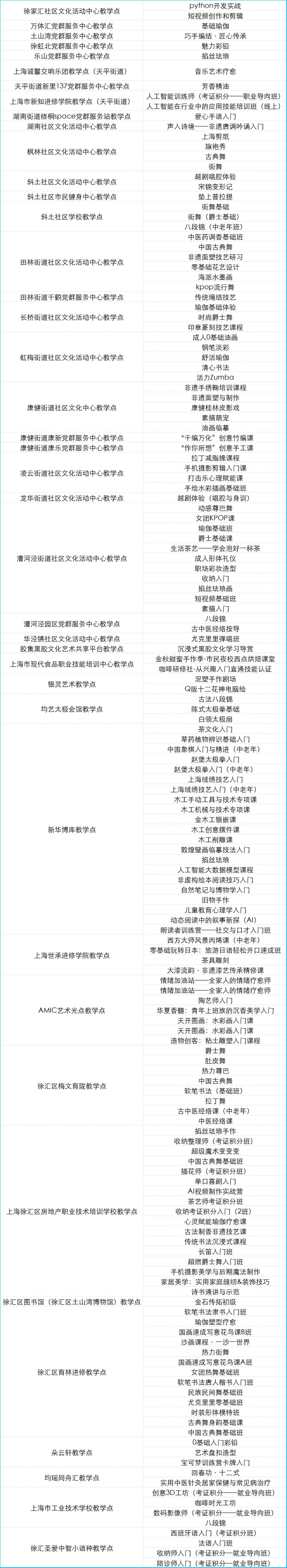 定了!2025上海市民艺术夜校秋季班报名通道即将开启