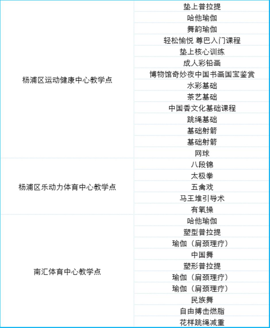 定了!2025上海市民艺术夜校秋季班报名通道即将开启