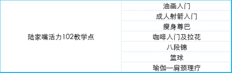 定了!2025上海市民艺术夜校秋季班报名通道即将开启