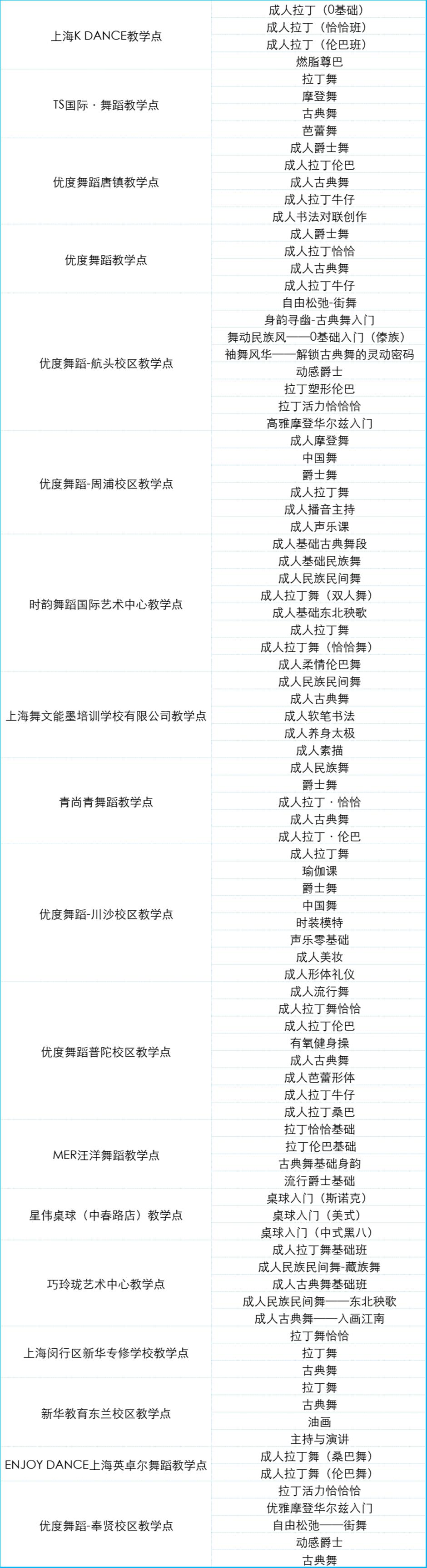 定了!2025上海市民艺术夜校秋季班报名通道即将开启