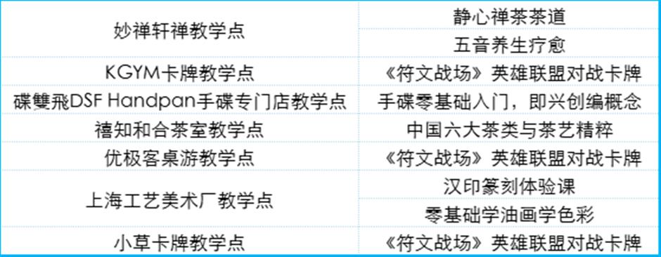 定了!2025上海市民艺术夜校秋季班报名通道即将开启