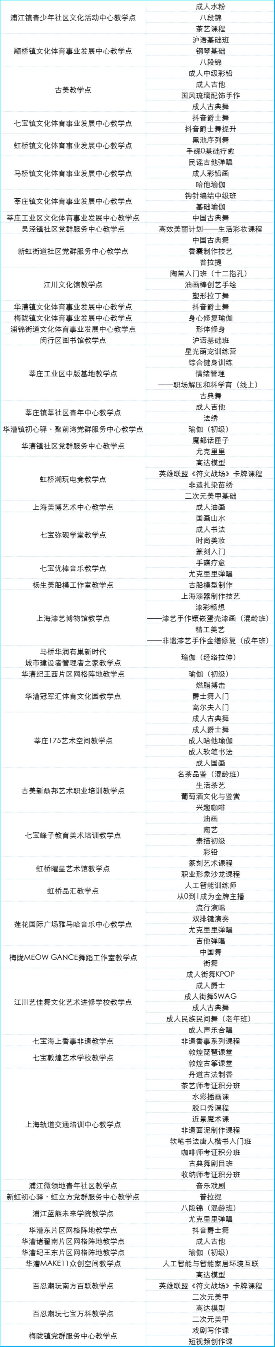 定了!2025上海市民艺术夜校秋季班报名通道即将开启